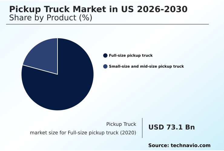 Foundry Equipment Market Size