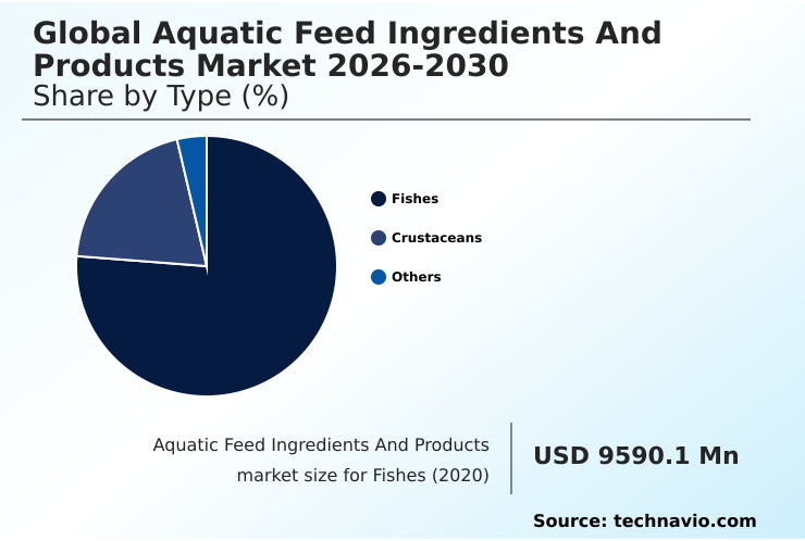Foundry Equipment Market Size