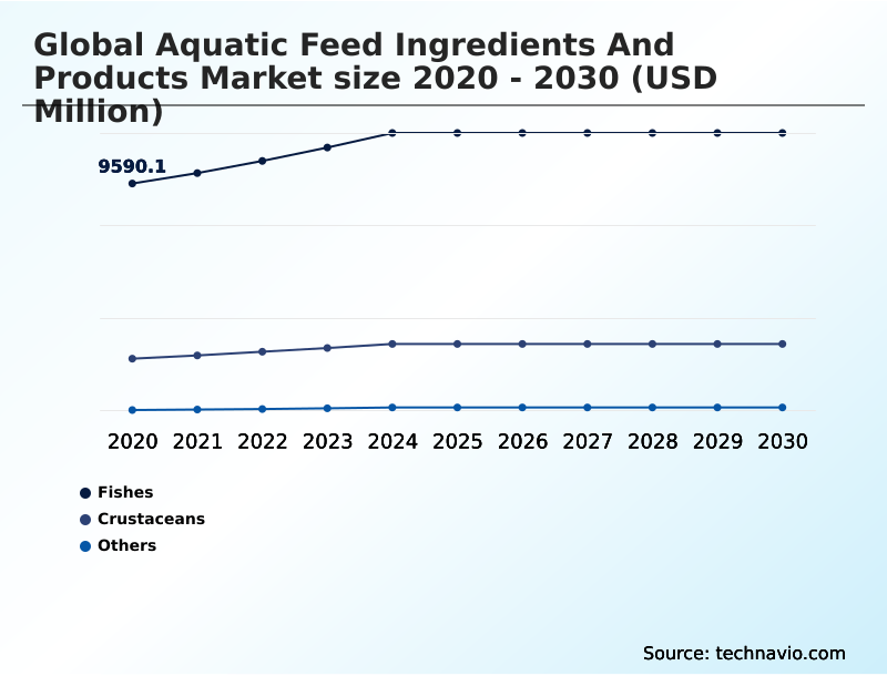 Foundry Equipment Market Size