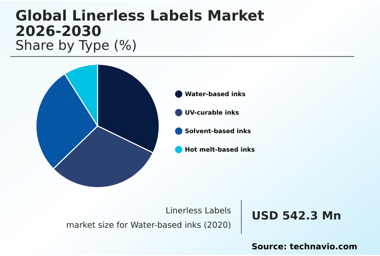Foundry Equipment Market Size