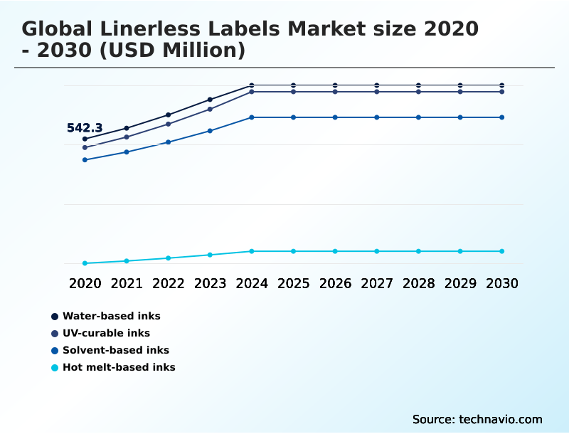 Foundry Equipment Market Size