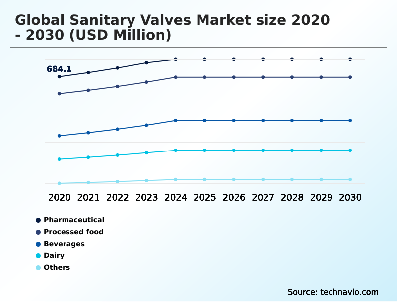 Foundry Equipment Market Size
