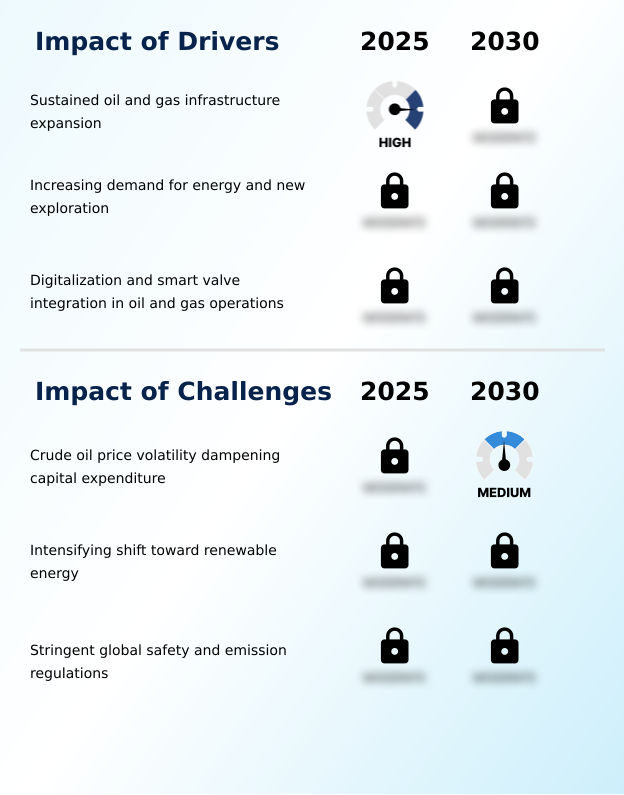 Foundry Equipment Market Size