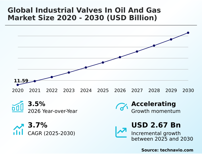 Foundry Equipment Market Size