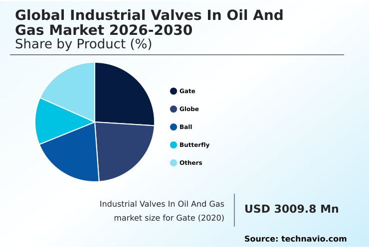 Foundry Equipment Market Size