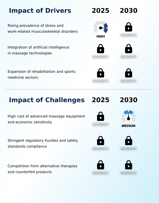 Foundry Equipment Market Size
