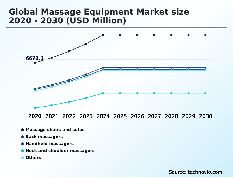 Foundry Equipment Market Size
