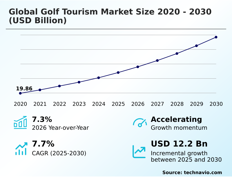 Foundry Equipment Market Size