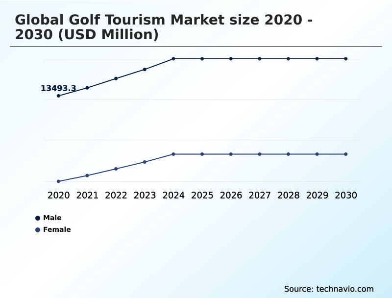 Foundry Equipment Market Size