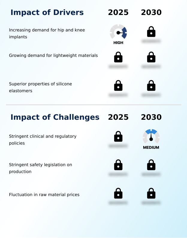 Foundry Equipment Market Size