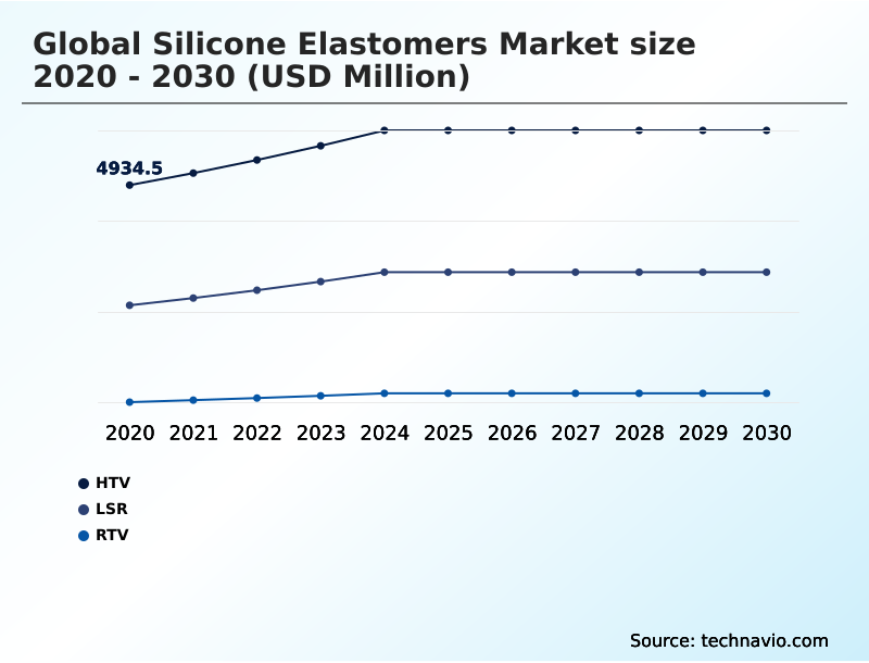Foundry Equipment Market Size