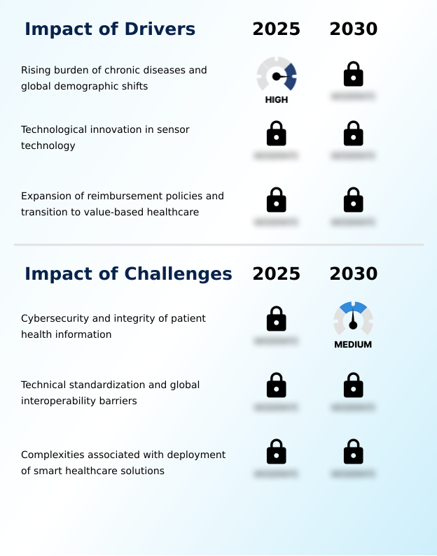 Foundry Equipment Market Size