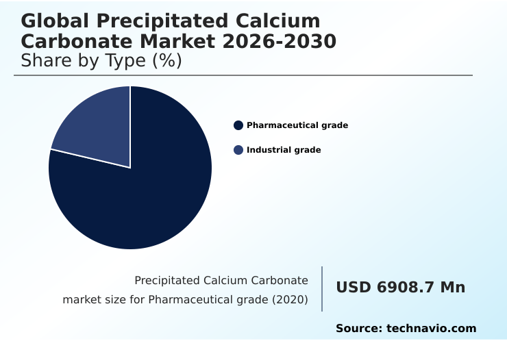 Foundry Equipment Market Size