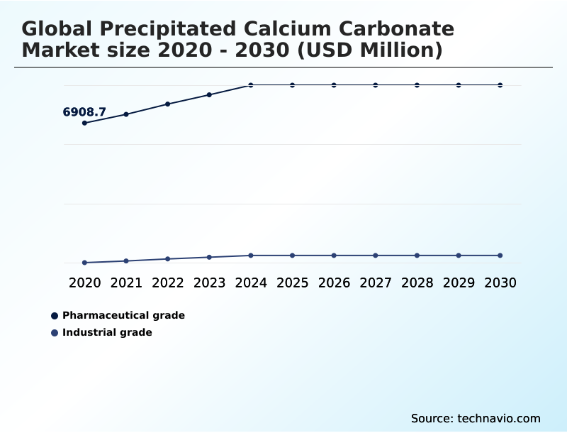 Foundry Equipment Market Size