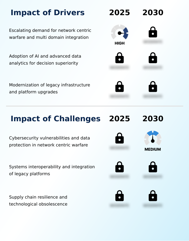 Command And Control Systems Market Analysis, Size, and Forecast 2026-2030: North America (US, Canada, and Mexico), APAC (China, India, and Japan), Europe (UK, Germany, and France), South America (Brazil and Argentina), Middle East and Africa (Saudi Arabia, UAE, and South Africa), and Rest of World (ROW)