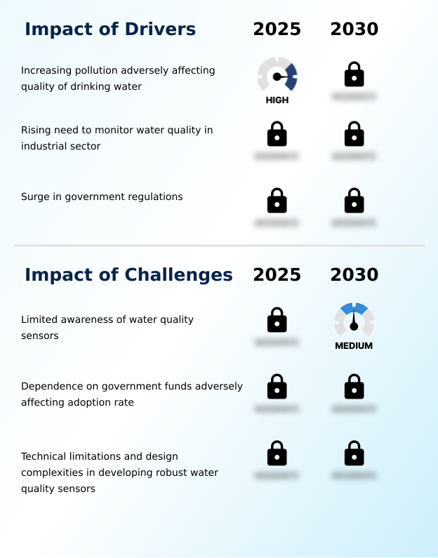 Foundry Equipment Market Size