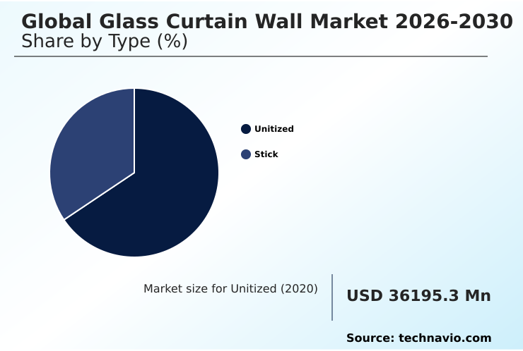 Glass Curtain Wall Market Analysis, Size, and Forecast 2026-2030: APAC (China, India, and Japan), North America (US, Canada, and Mexico), Europe (Germany, UK, and France), South America (Brazil, Argentina, and Colombia), Middle East and Africa (Saudi Arabia, UAE, and South Africa), and Rest of World (ROW)
