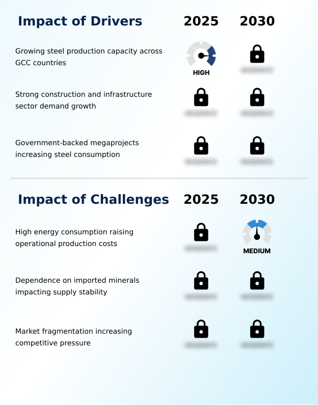Foundry Equipment Market Size