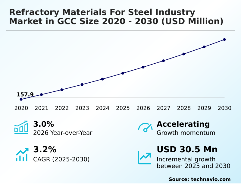 Foundry Equipment Market Size