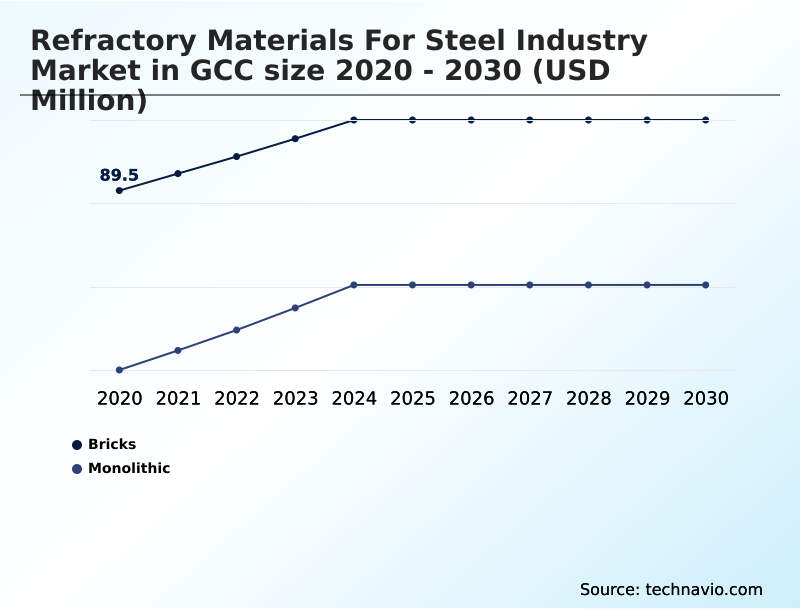Foundry Equipment Market Size