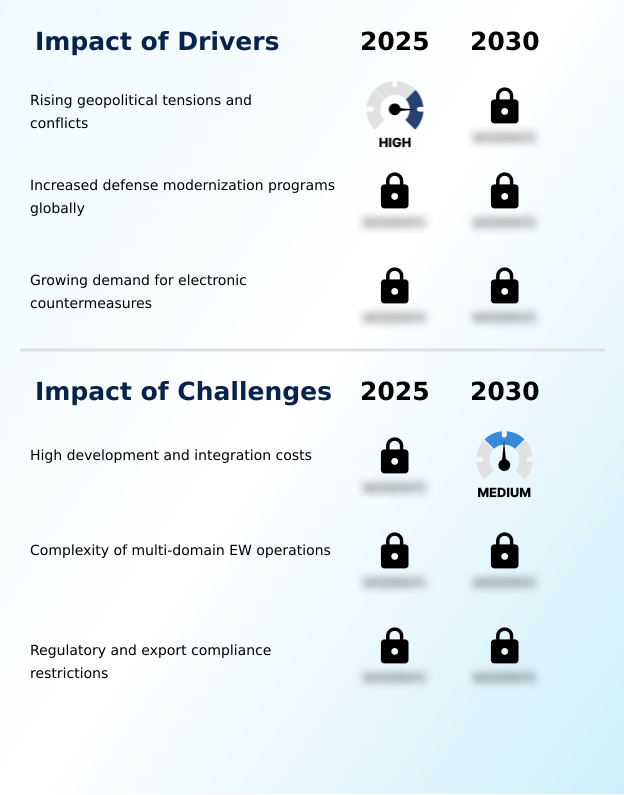 Foundry Equipment Market Size
