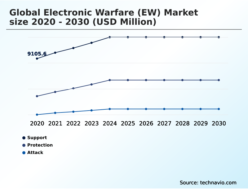 Foundry Equipment Market Size