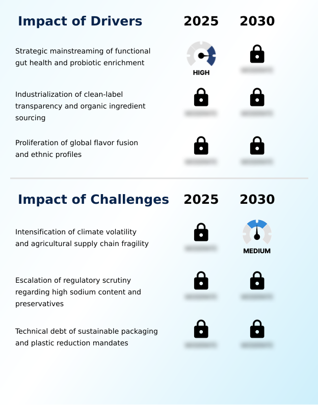 Foundry Equipment Market Size