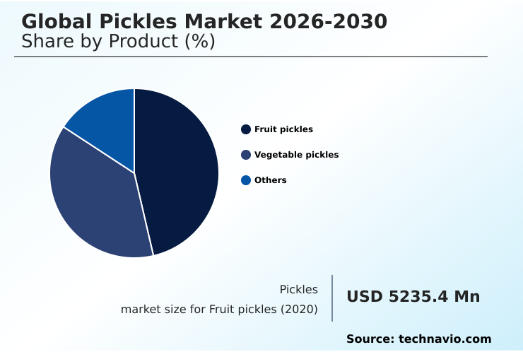 Foundry Equipment Market Size