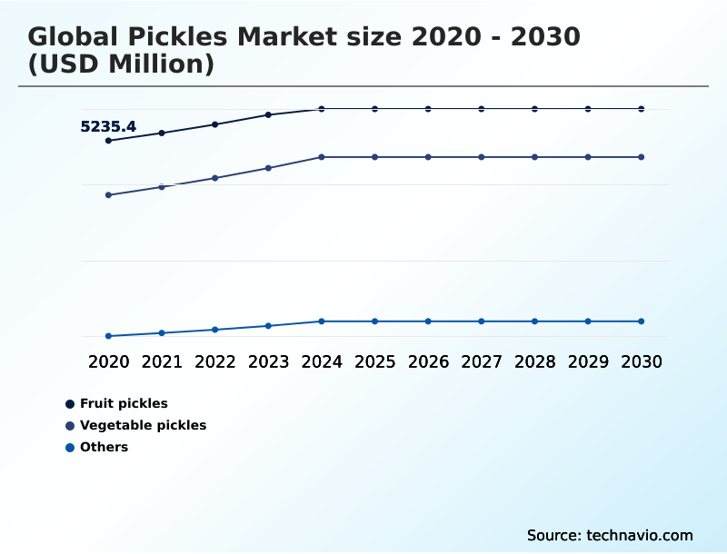 Foundry Equipment Market Size