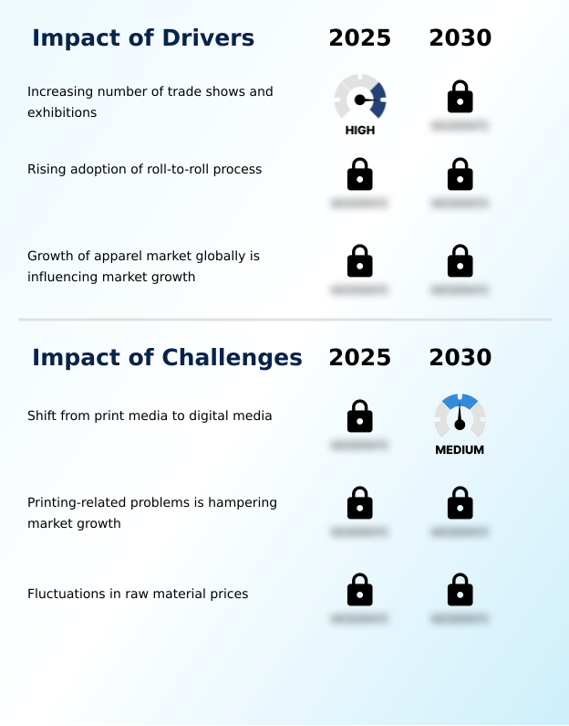 Digital Textile Printing Market Analysis, Size, and Forecast 2026-2030: Europe (Germany, UK, and France), APAC (China, Japan, and India), North America (US, Canada, and Mexico), South America (Brazil and Argentina), Middle East and Africa (Saudi Arabia, UAE, and South Africa), and Rest of World (ROW)