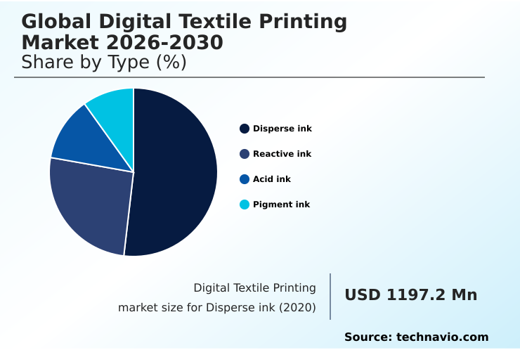 Digital Textile Printing Market Analysis, Size, and Forecast 2026-2030: Europe (Germany, UK, and France), APAC (China, Japan, and India), North America (US, Canada, and Mexico), South America (Brazil and Argentina), Middle East and Africa (Saudi Arabia, UAE, and South Africa), and Rest of World (ROW)
