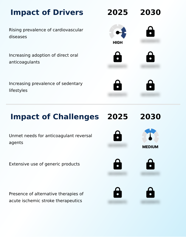 Foundry Equipment Market Size