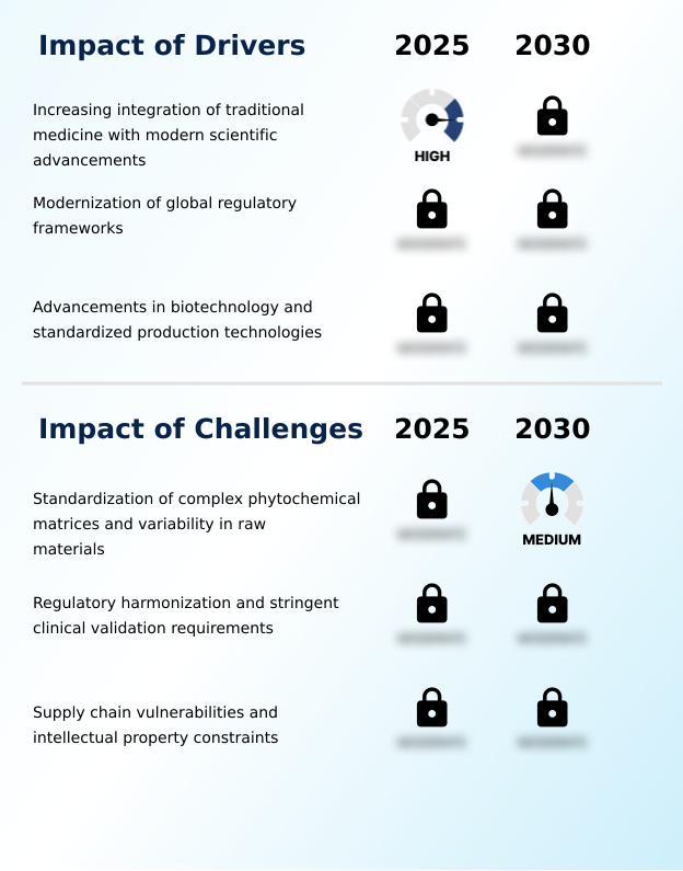 Botanical And Plant-derived Drugs Market Analysis, Size, and Forecast 2026-2030: APAC (China, India, and Japan), Europe (Germany, France, and UK), North America (US, Canada, and Mexico), South America (Brazil and Argentina), Middle East and Africa (Saudi Arabia, UAE, and Turkey), Asia, Rest of World (ROW)
