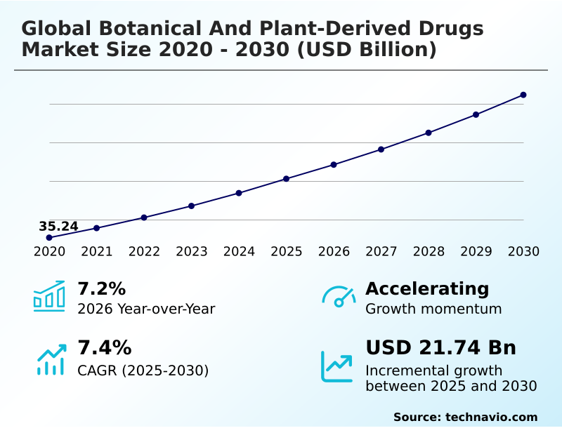 Botanical And Plant-derived Drugs Market Analysis, Size, and Forecast 2026-2030: APAC (China, India, and Japan), Europe (Germany, France, and UK), North America (US, Canada, and Mexico), South America (Brazil and Argentina), Middle East and Africa (Saudi Arabia, UAE, and Turkey), Asia, Rest of World (ROW)