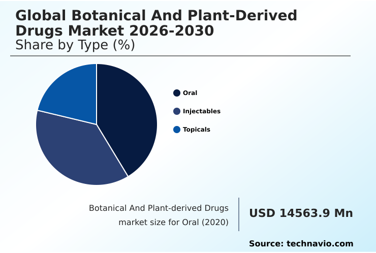 Botanical And Plant-derived Drugs Market Analysis, Size, and Forecast 2026-2030: APAC (China, India, and Japan), Europe (Germany, France, and UK), North America (US, Canada, and Mexico), South America (Brazil and Argentina), Middle East and Africa (Saudi Arabia, UAE, and Turkey), Asia, Rest of World (ROW)