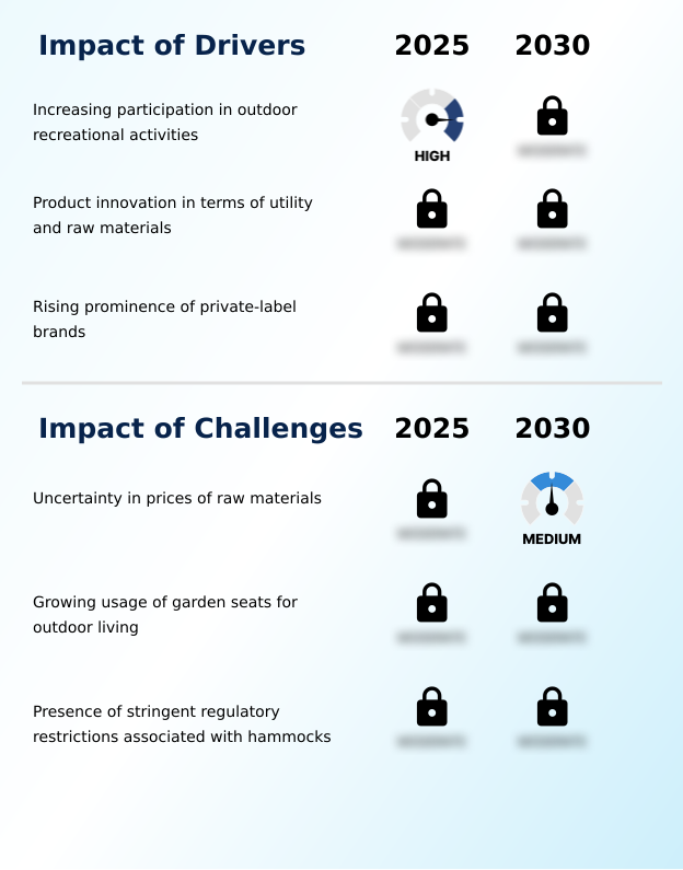 Foundry Equipment Market Size