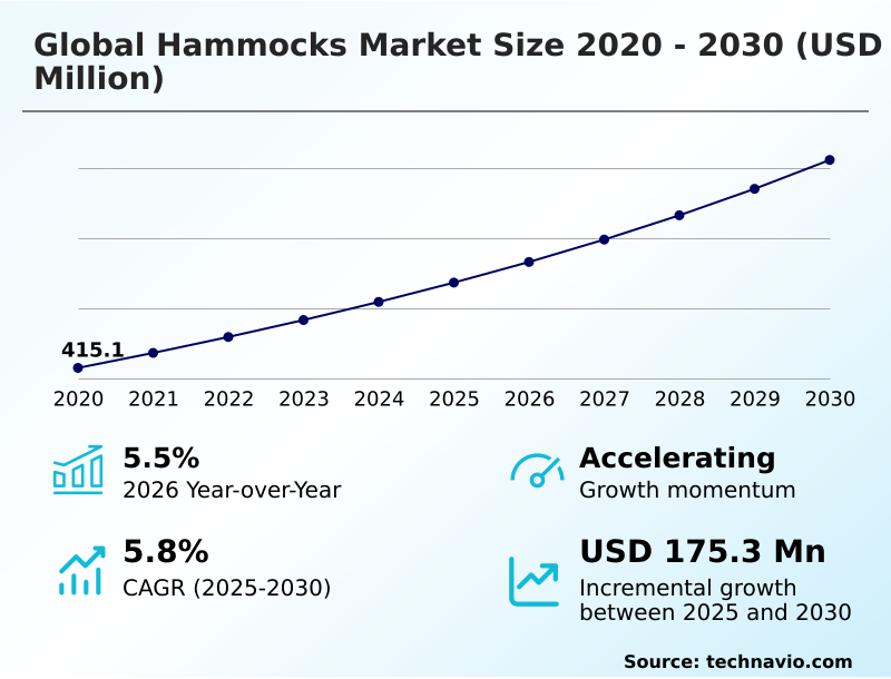 Foundry Equipment Market Size