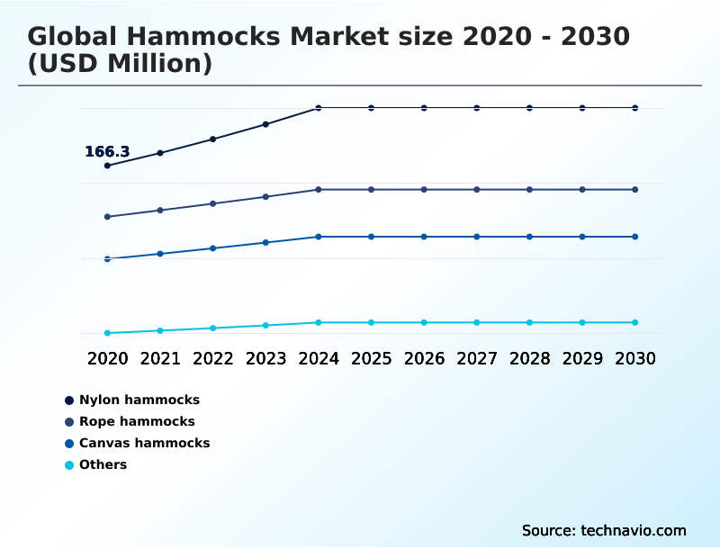 Foundry Equipment Market Size
