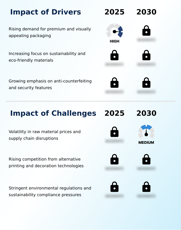 Foundry Equipment Market Size
