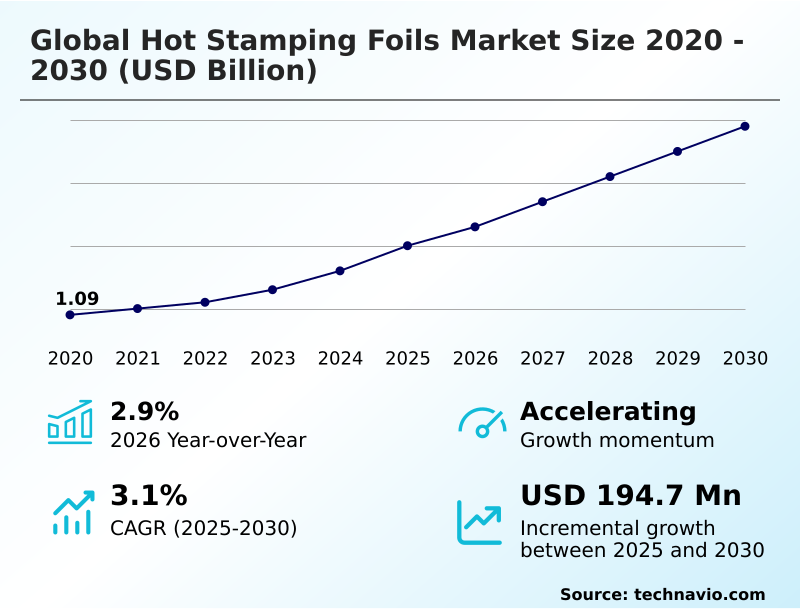 Foundry Equipment Market Size
