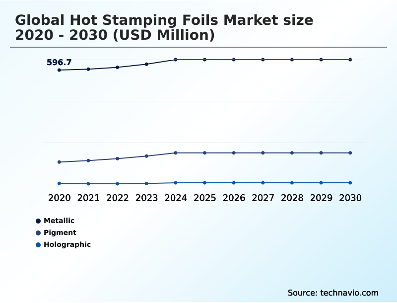 Foundry Equipment Market Size