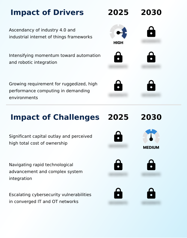 Foundry Equipment Market Size