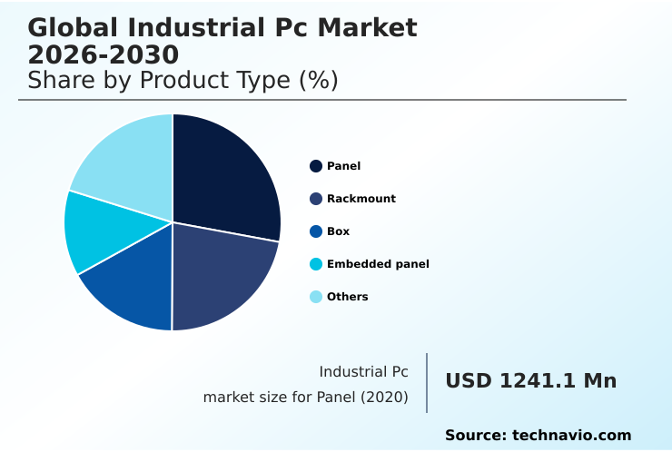Foundry Equipment Market Size