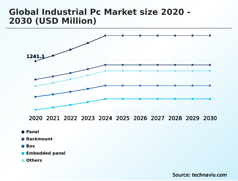 Foundry Equipment Market Size