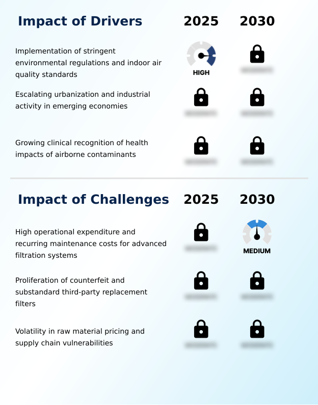 Foundry Equipment Market Size