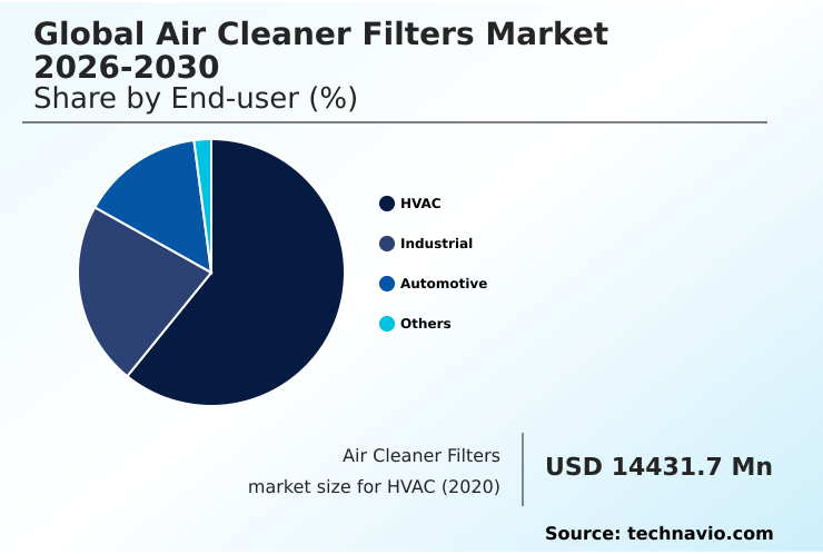 Foundry Equipment Market Size