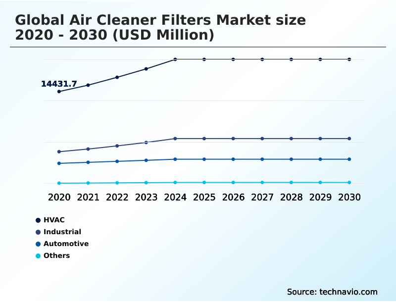Foundry Equipment Market Size