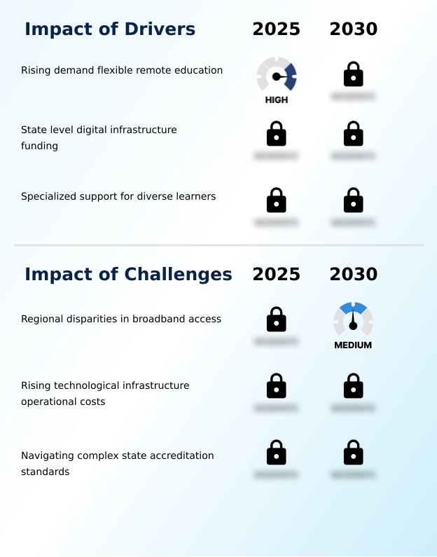 Foundry Equipment Market Size
