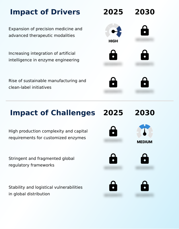 Specialty Enzymes Market Analysis, Size, and Forecast 2026-2030: North America (US, Canada, and Mexico), Europe (Germany, UK, and France), APAC (China, Japan, and India), Middle East and Africa (Saudi Arabia, UAE, and South Africa), South America (Brazil and Argentina), and Rest of World (ROW)