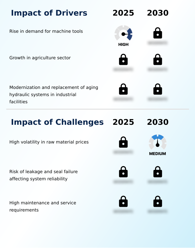 Foundry Equipment Market Size